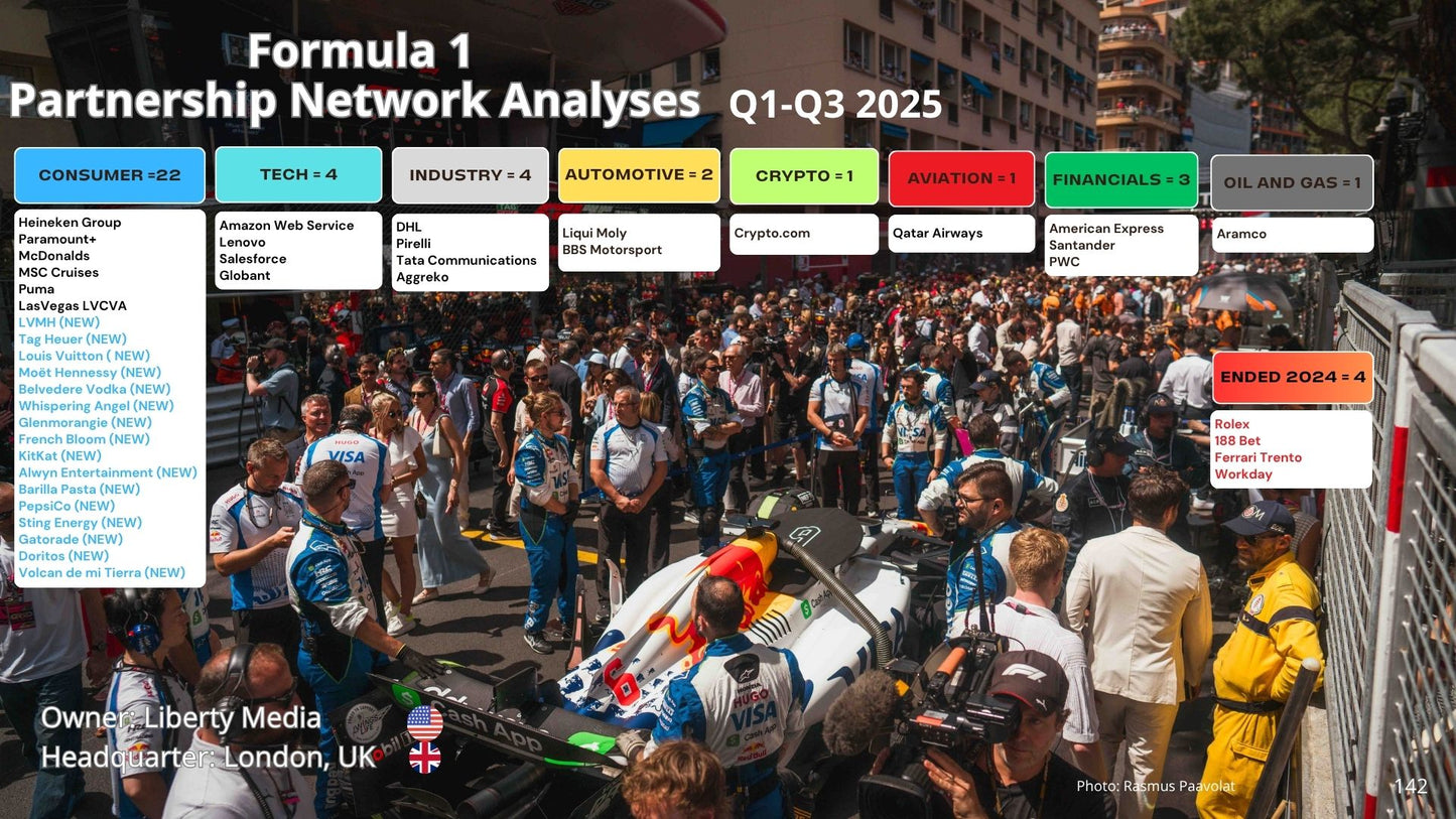 The Formula 1 Partnership Network Report 2025 - All sponsors 2025