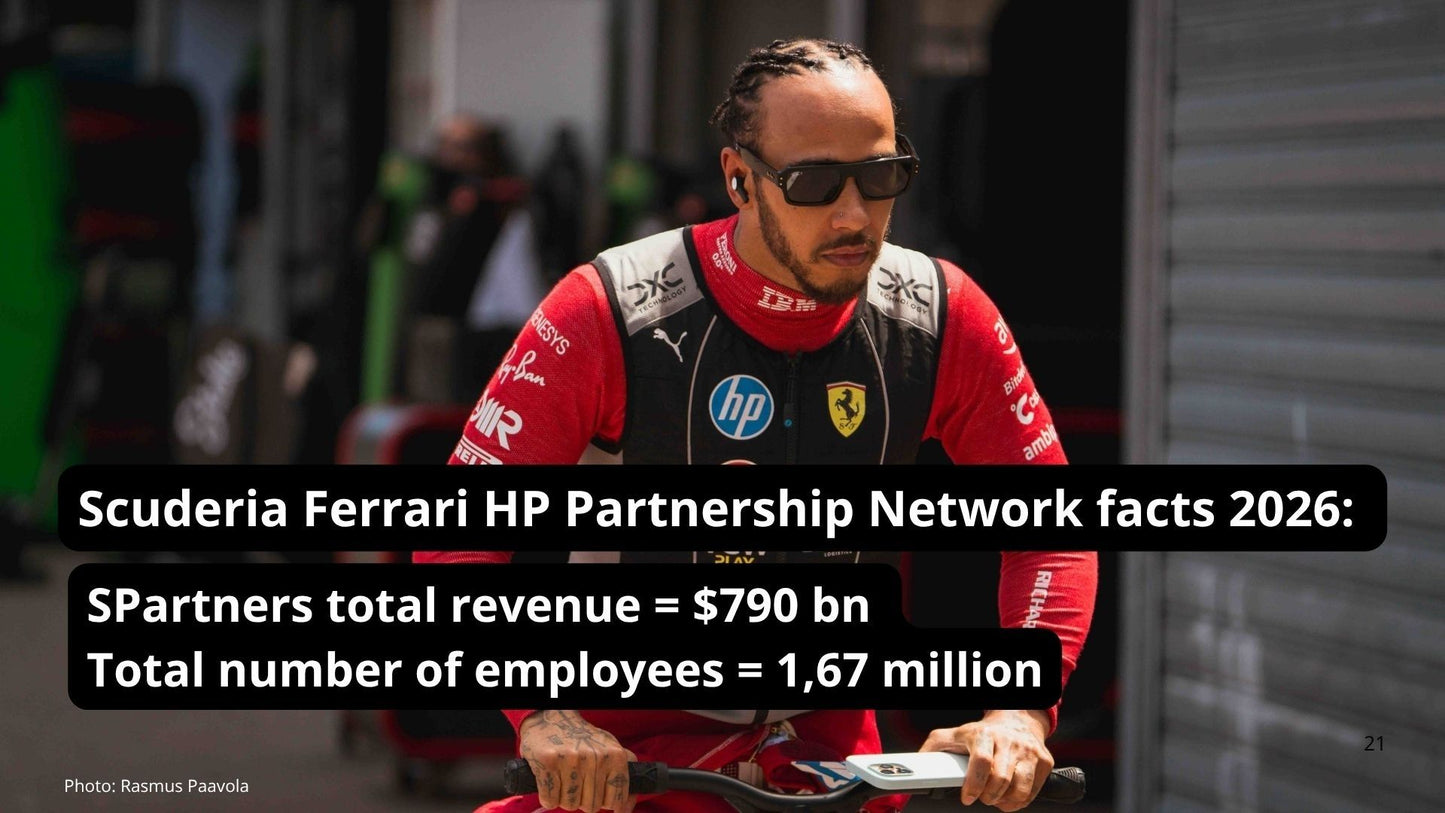 Scuderia Ferrari HP Partnership/Sponsorship Network Report 2025 - 2026