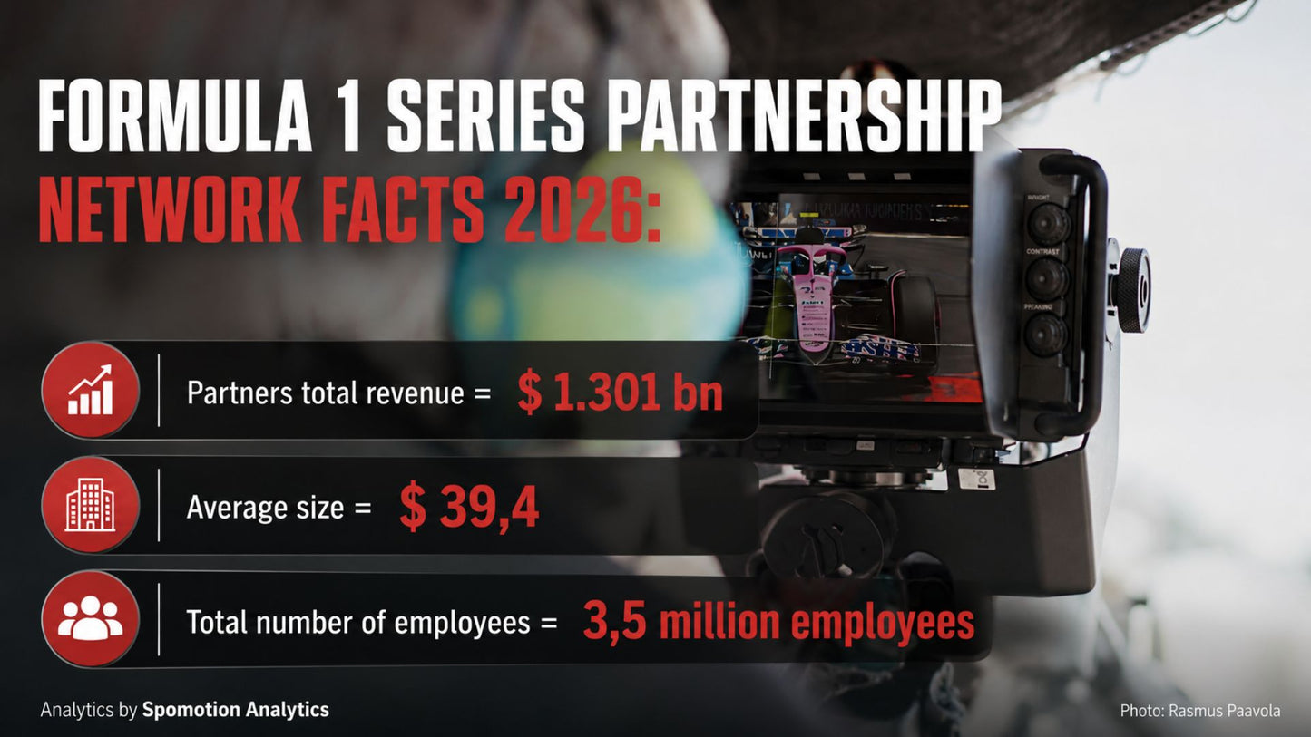 Formula 1 series Partnership Network 2026