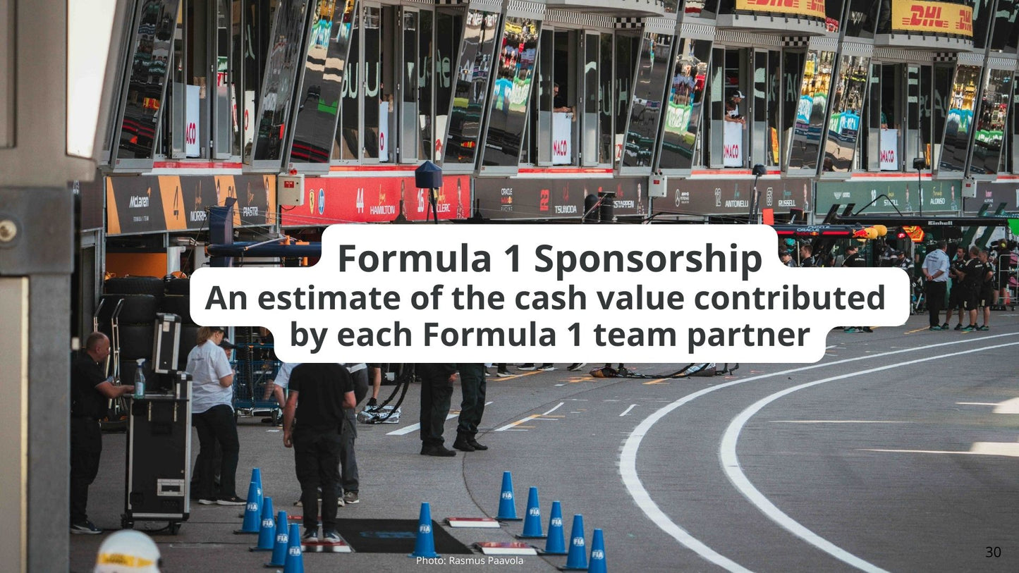 Mercedes-AMG Petronas Formula 1 Team Partnership Report 2025 - 2026 (January)