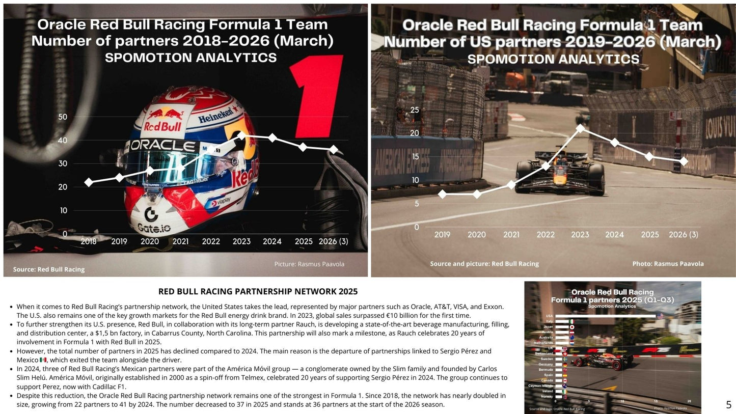 Oracle Red Bull Racing Partnership Report 2025-2026 (March)