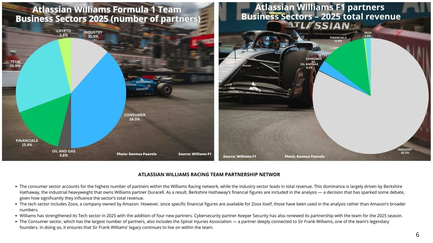 Atlassian Williams Formula 1 Team Partnership Report 2025 - 2026 (January)