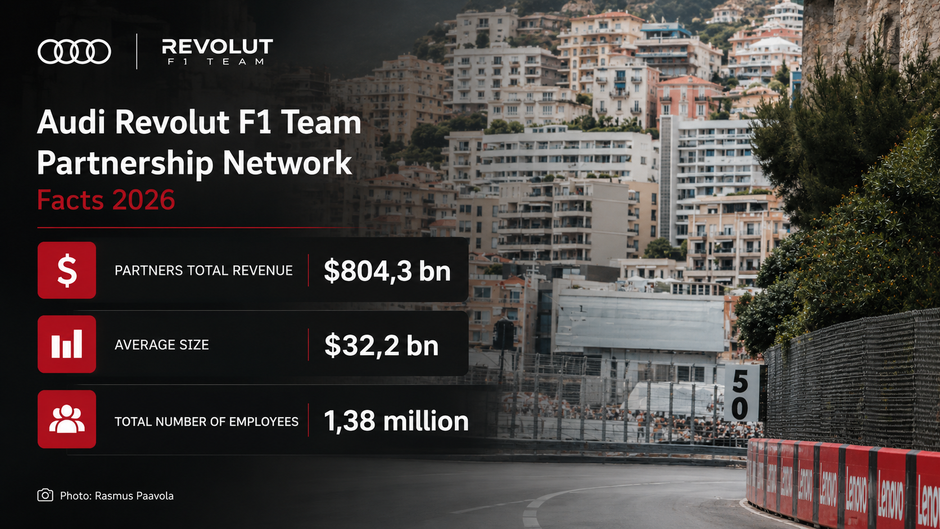 Free Sample: F1 Sponsorship Report