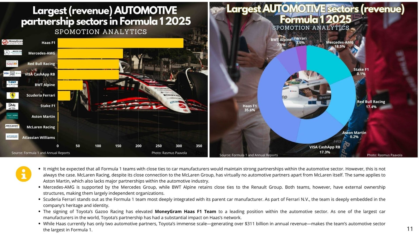 Moneygram Haas F1 Team Partnership Report 2025