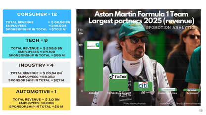 Formula 1 Sponsorship Network Report and Partner Analysis