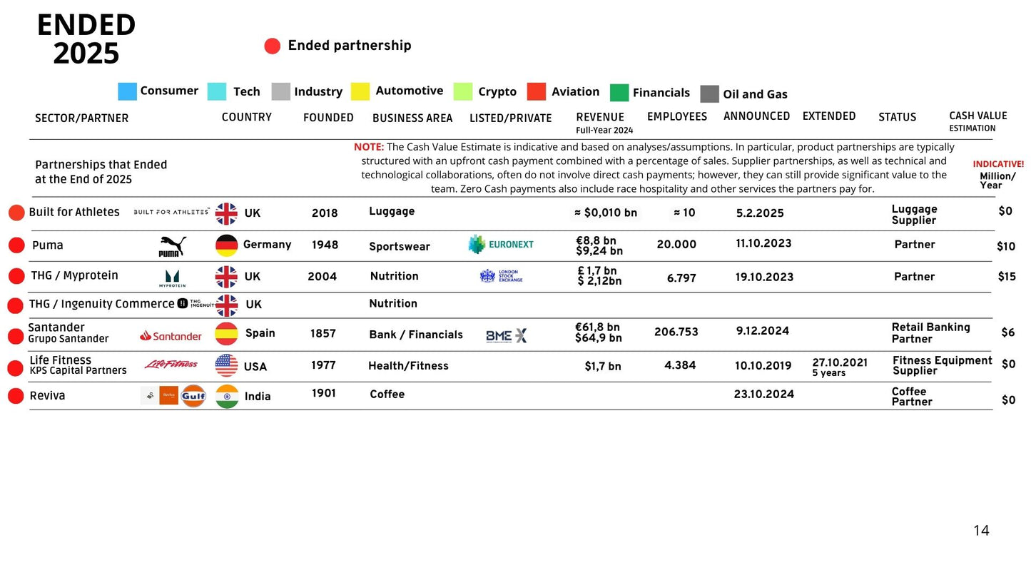 Atlassian Williams Formula 1 Team Partnership Report 2025 - 2026 (January)