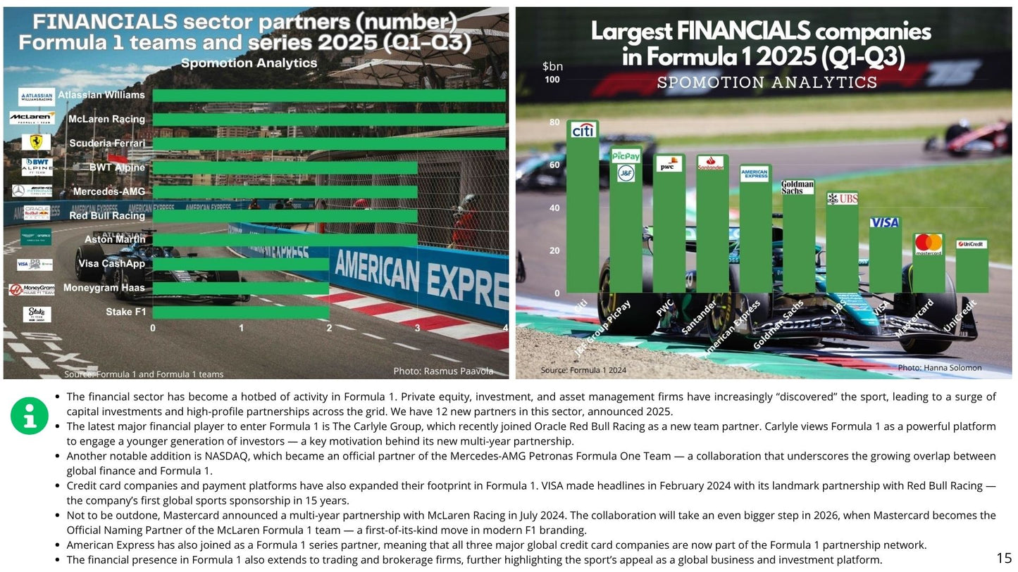 Stake F1 Team Kick Sauber Team Partnership Report 2025