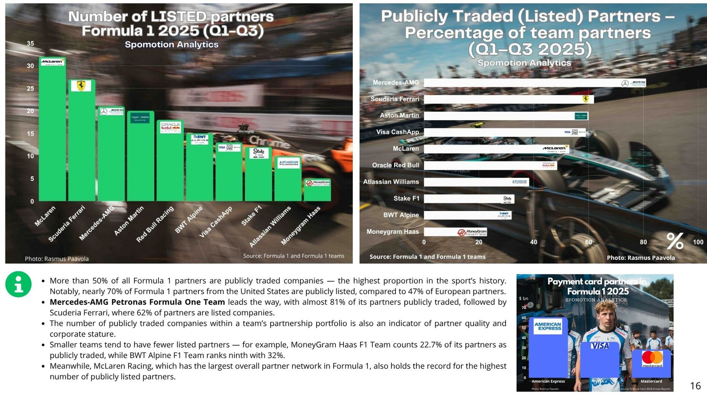 Mercedes-AMG Petronas F1 Team Partnership Report 2025