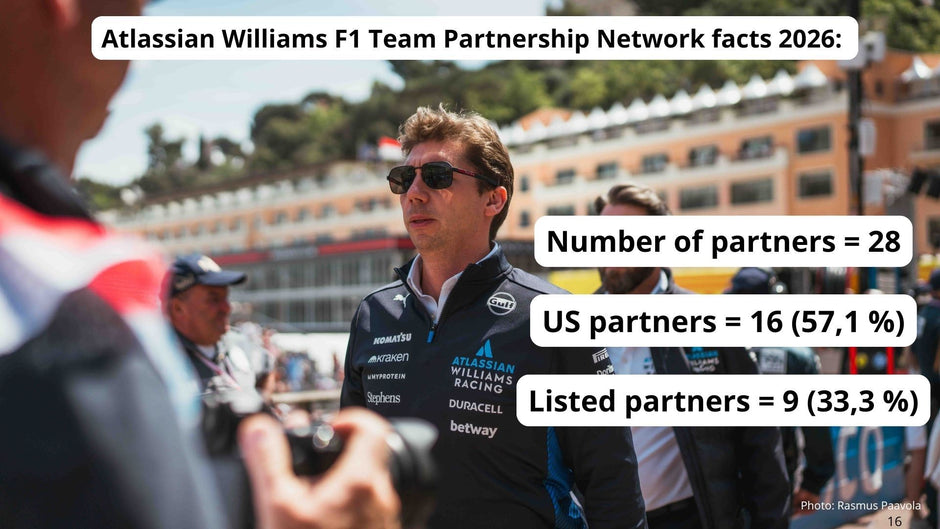 Atlassian Williams Formula 1 Team Partnership Report 2025 - 2026