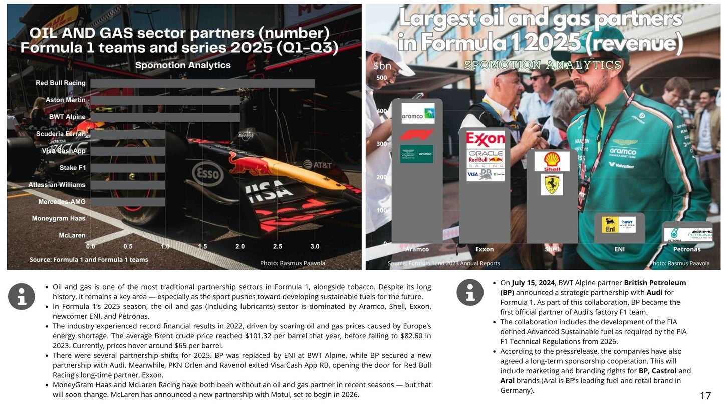 Aston Martin Aramco Partnership Report 2025