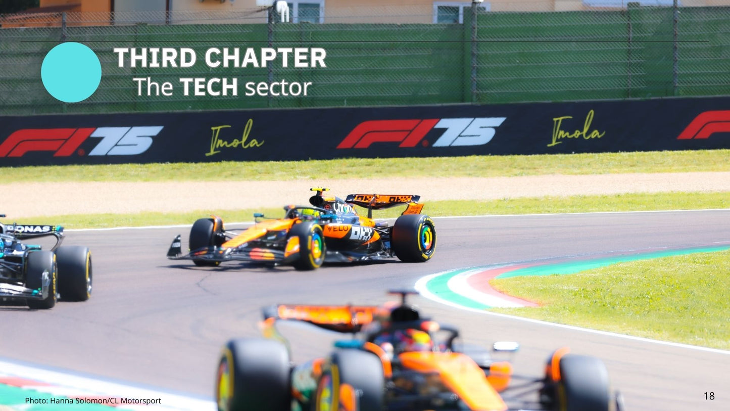 The Formula 1 Partnership Network Report 2025 - All sponsors 2025