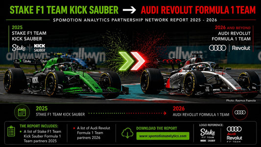 Audi Revolut F1 Team Partnership Report 2025 and 2026