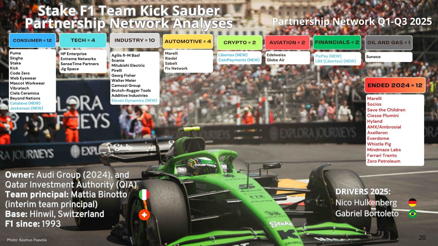 Stake F1 Team Kick Sauber Team Partnership Report 2025