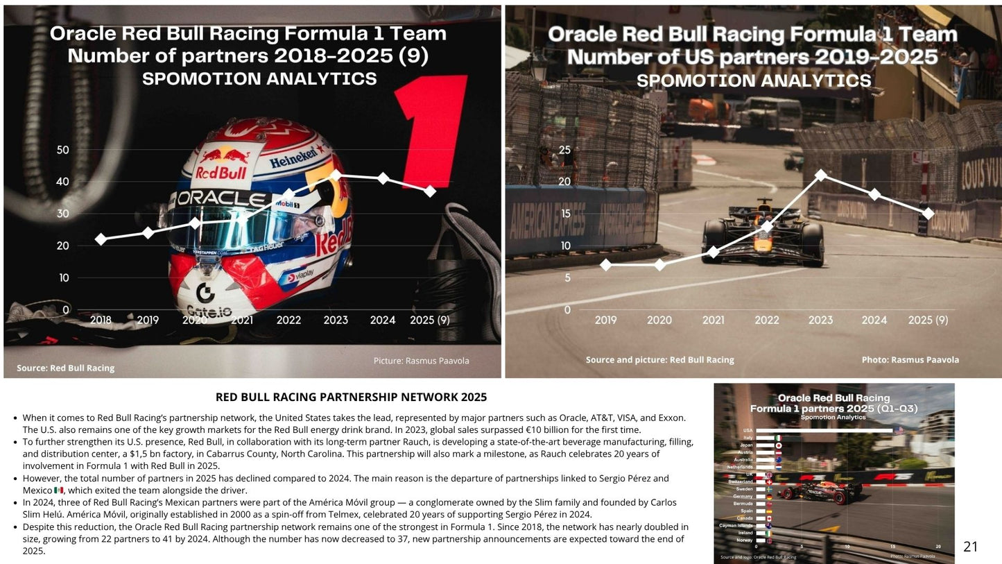 Oracle Red Bull Racing Partnership Report 2025