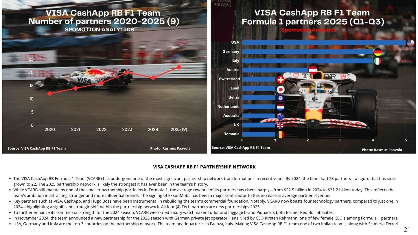 Visa Cash App Racing Bulls F1 Team Partnership Report 2025