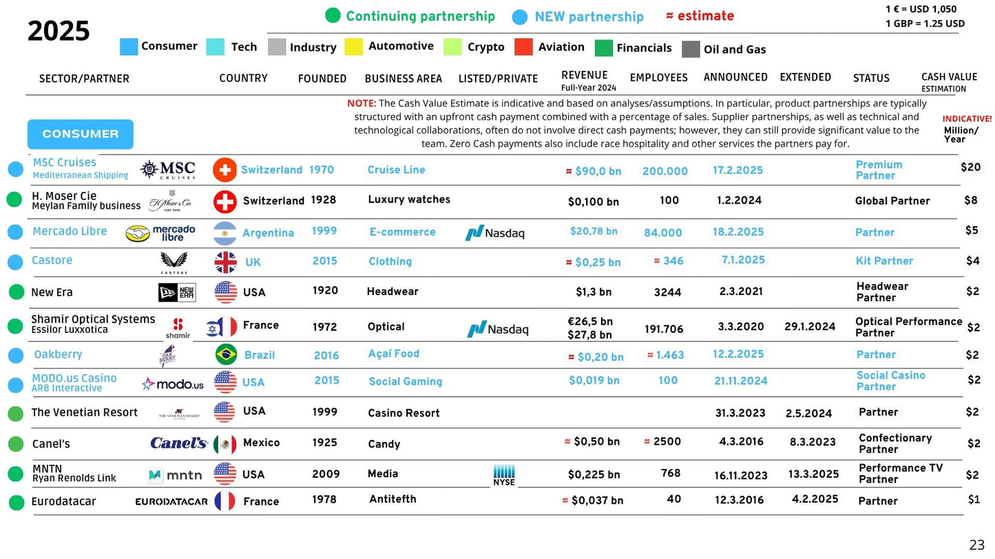 BWT Alpine F1 Team Partnership Report 2025