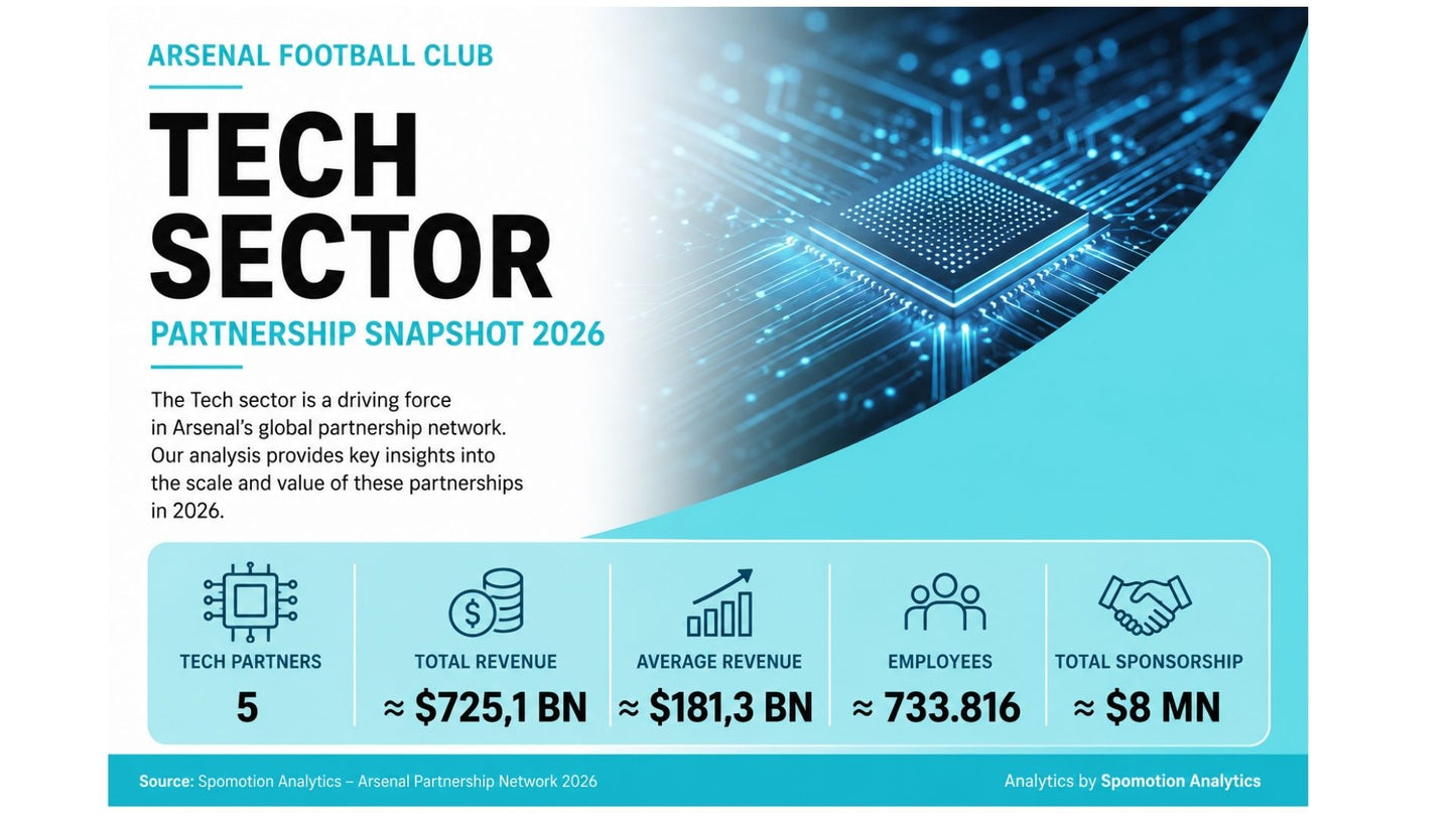 ARSENAL Football Club Partnership Network 2026