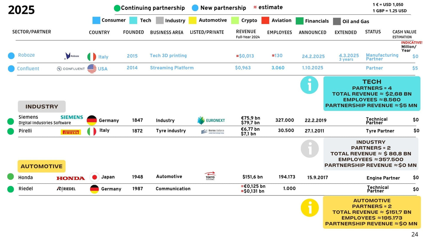 Visa Cash App Racing Bulls F1 Team Partnership Report 2025