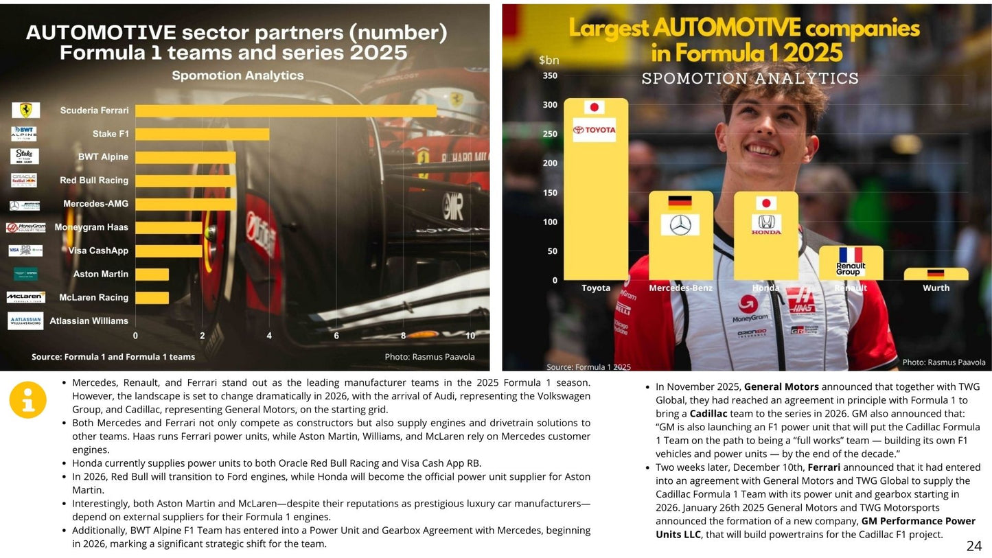 TGR Haas F1 Team Partnership Report 2025 – 2026 (JANUARY)