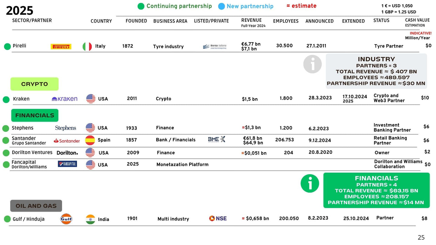 Atlassian Williams Racing F1 Team Partnership Report 2025