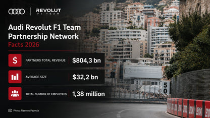 Audi Revolut F1 Team Partnership Report 2025 and 2026