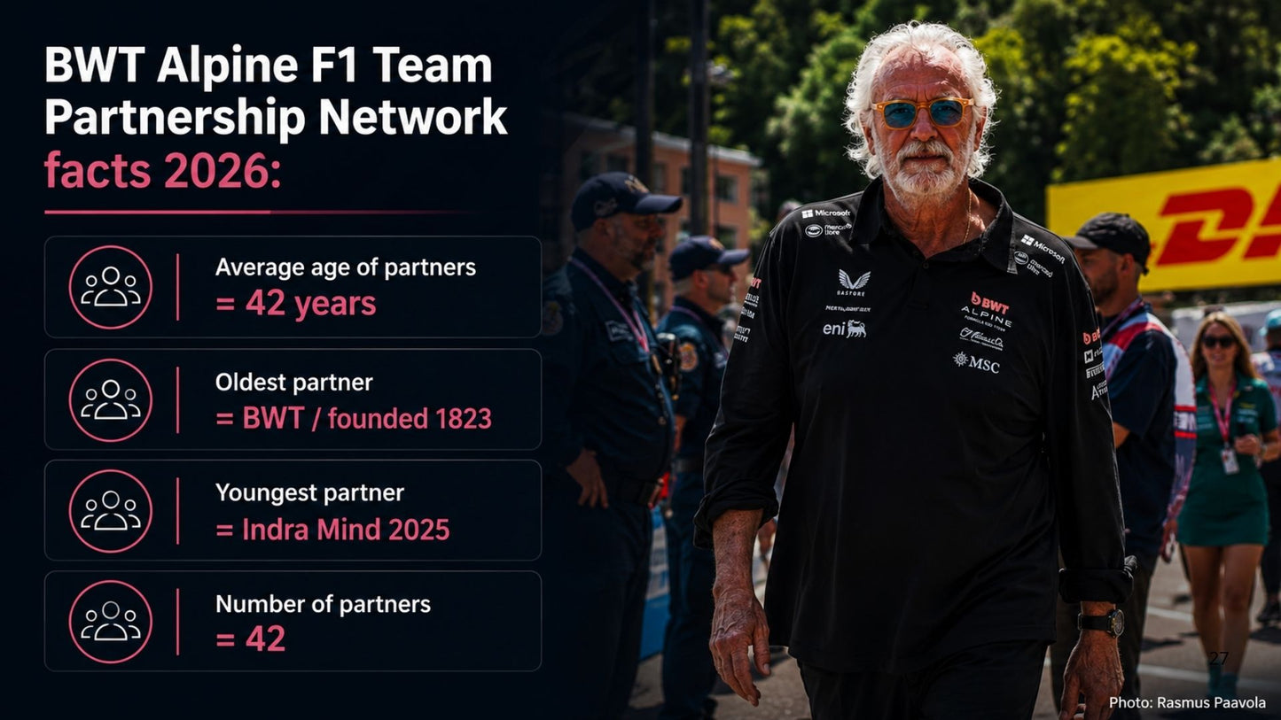 BWT Alpine F1 Team Partnership Report 2025 - 2026