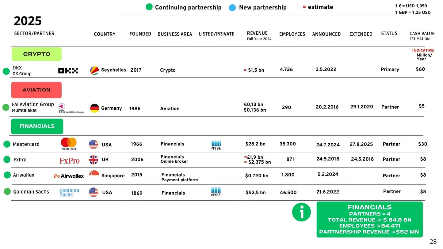 McLaren Racing Formula 1 Team Partnership Report 2025