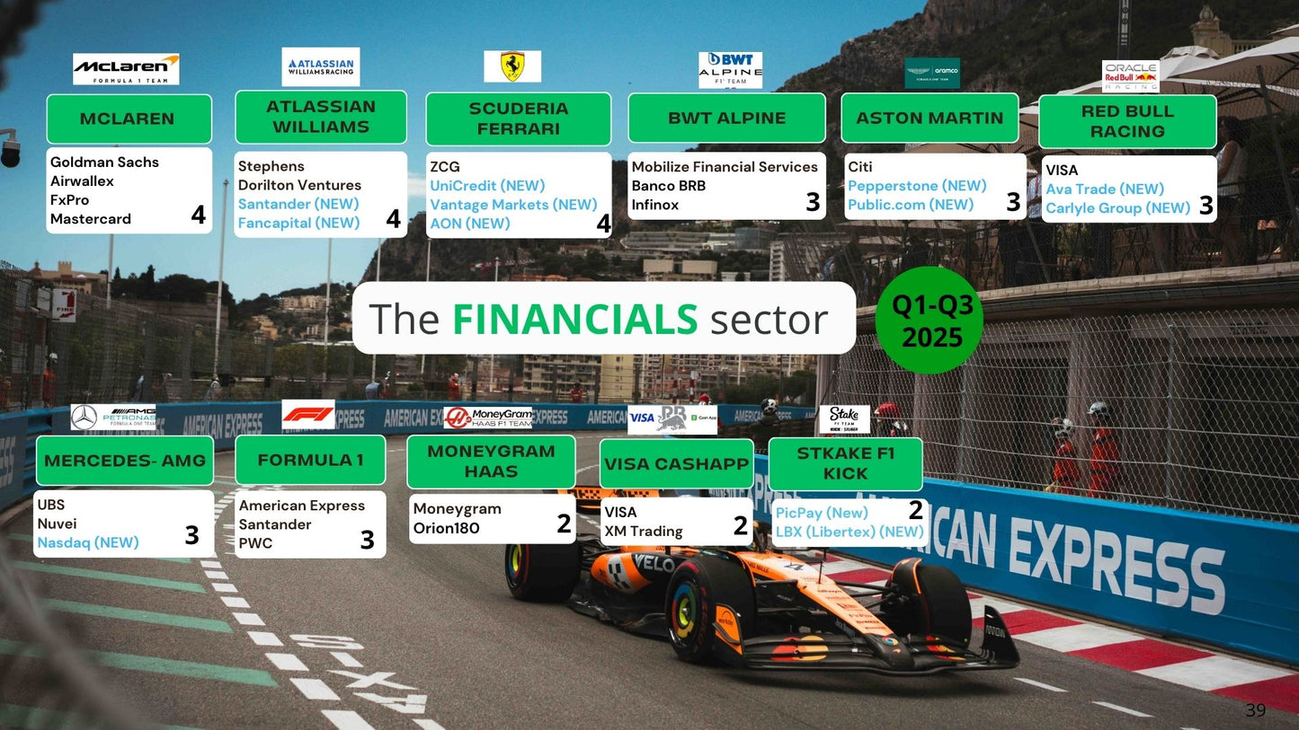 The Formula 1 Partnership Network Report 2025 - All sponsors 2025
