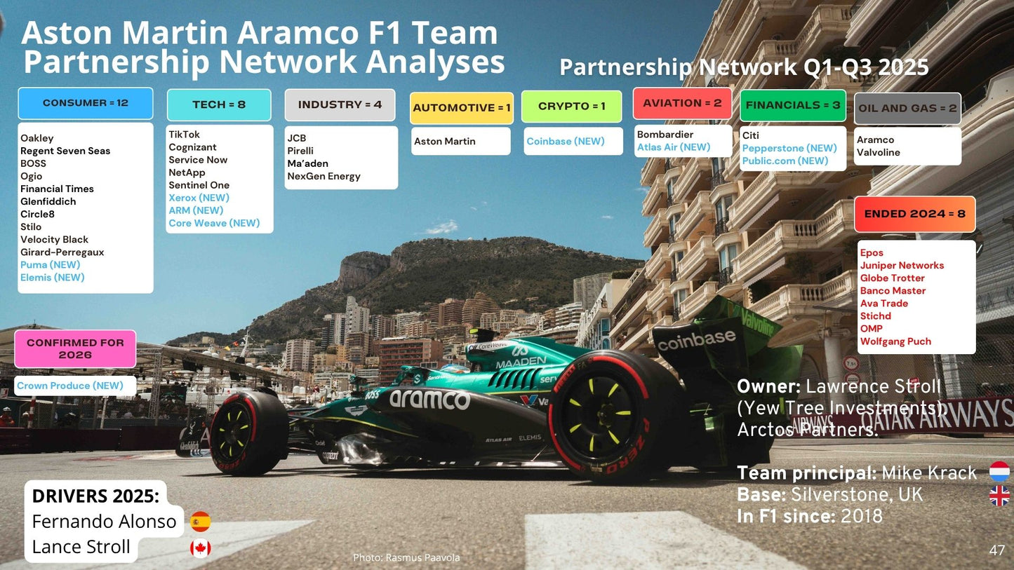 The Formula 1 Partnership Network Report 2025 - All sponsors 2025