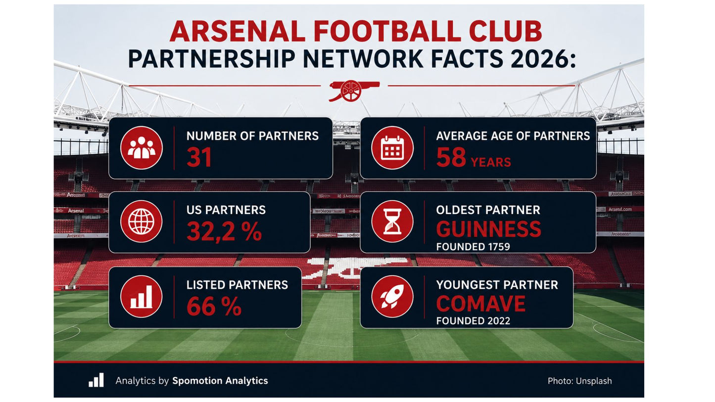 ARSENAL Football Club Partnership Network 2026