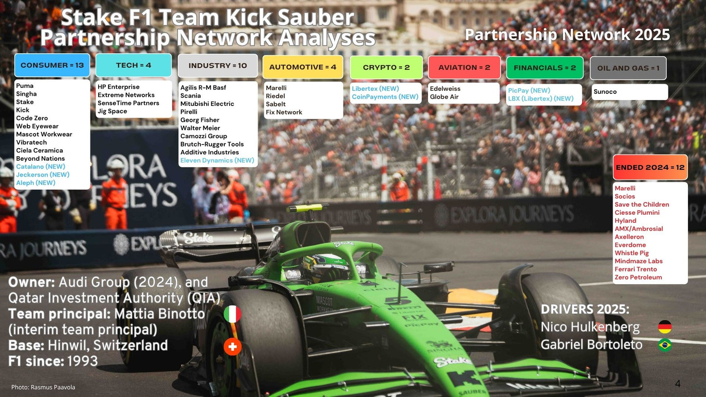 Audi Revolut F1 Team Partnership Report 2025 and 2026