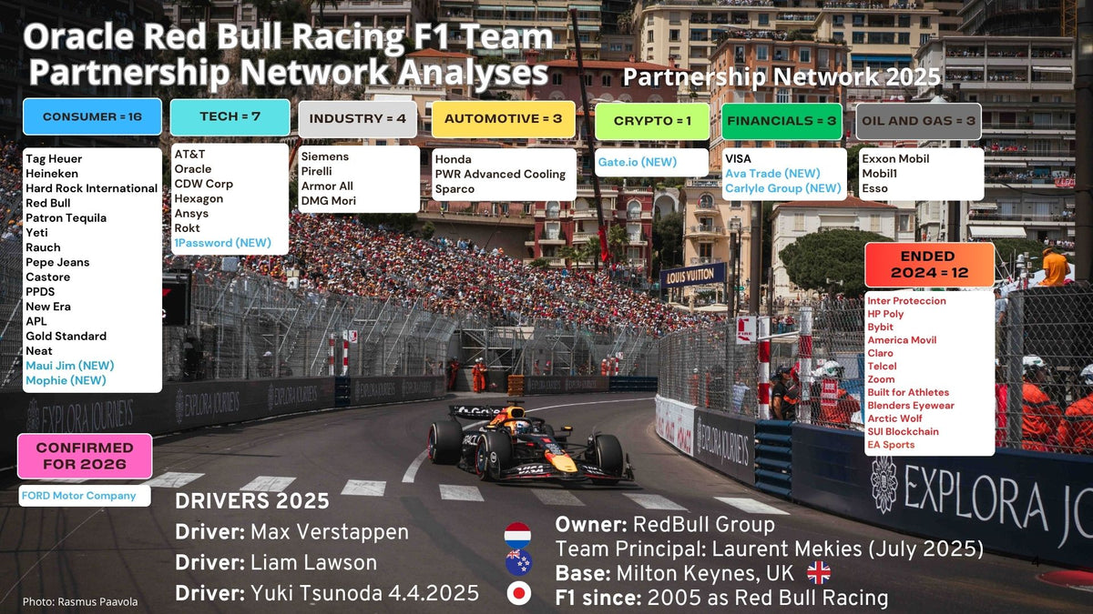 Image Racing Partnership Red Bull Racing F1 Partnership Report 2025-2026 – Formula 1 Partnership ...