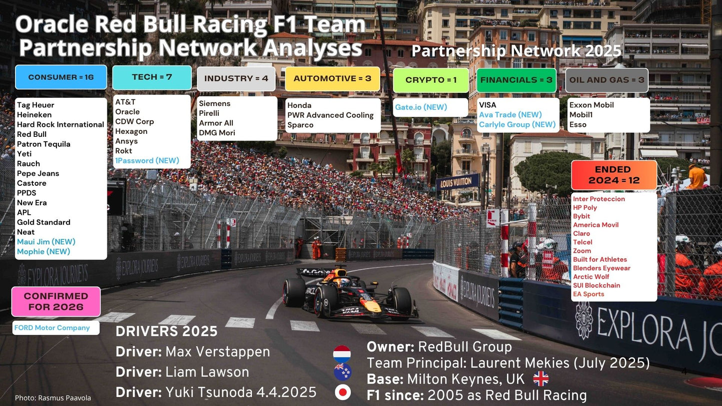Formula 1 Commercial Sponsorship Analysis and Partner Insights