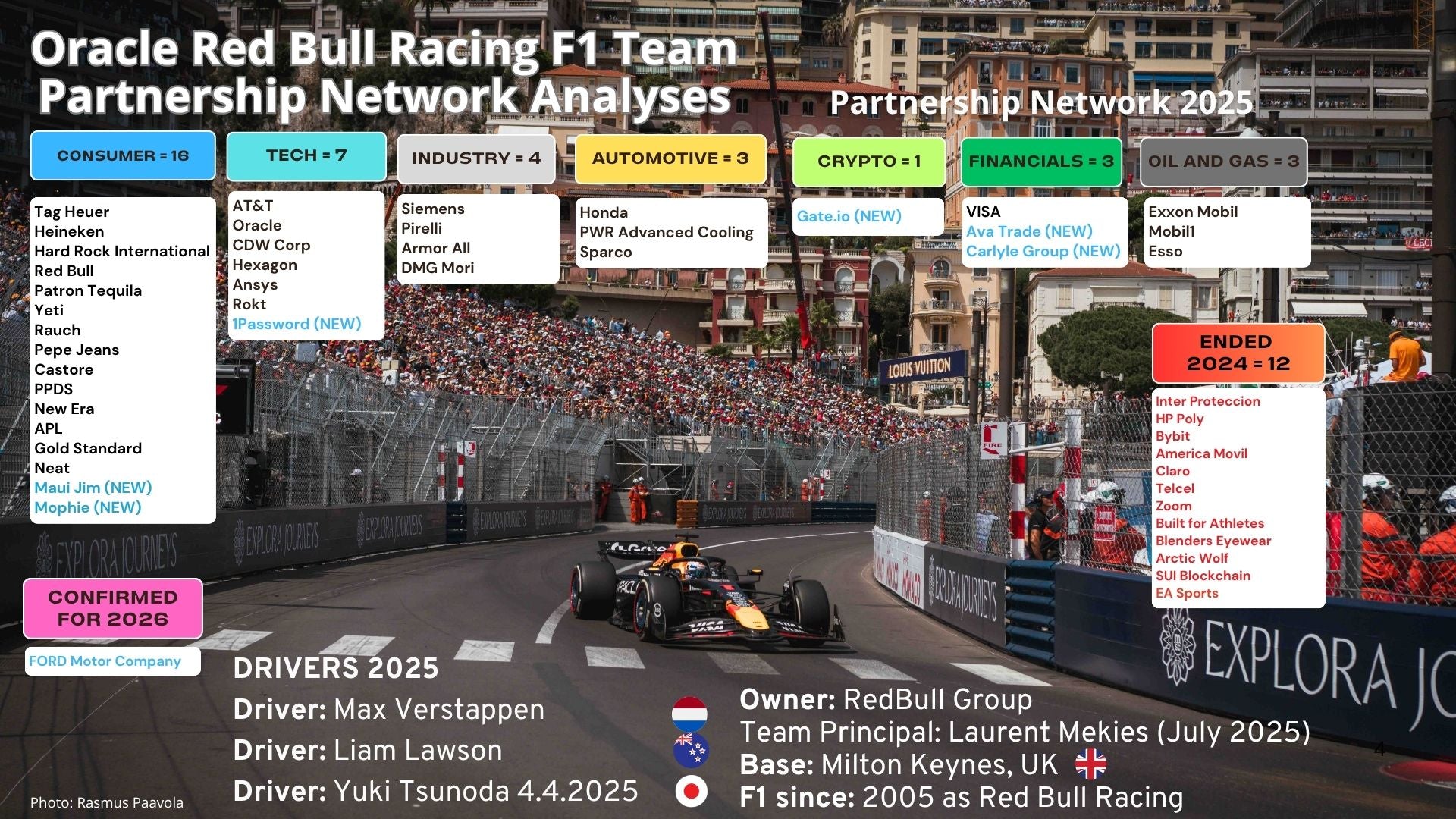 Formula 1 Commercial Sponsorship Analysis and Partner Insights