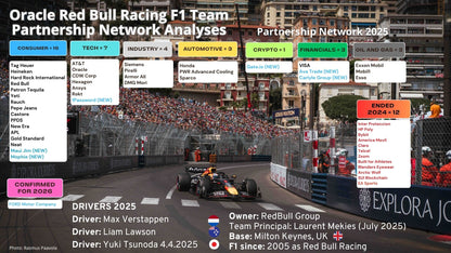Formula 1 Commercial Sponsorship Analysis and Partner Insights