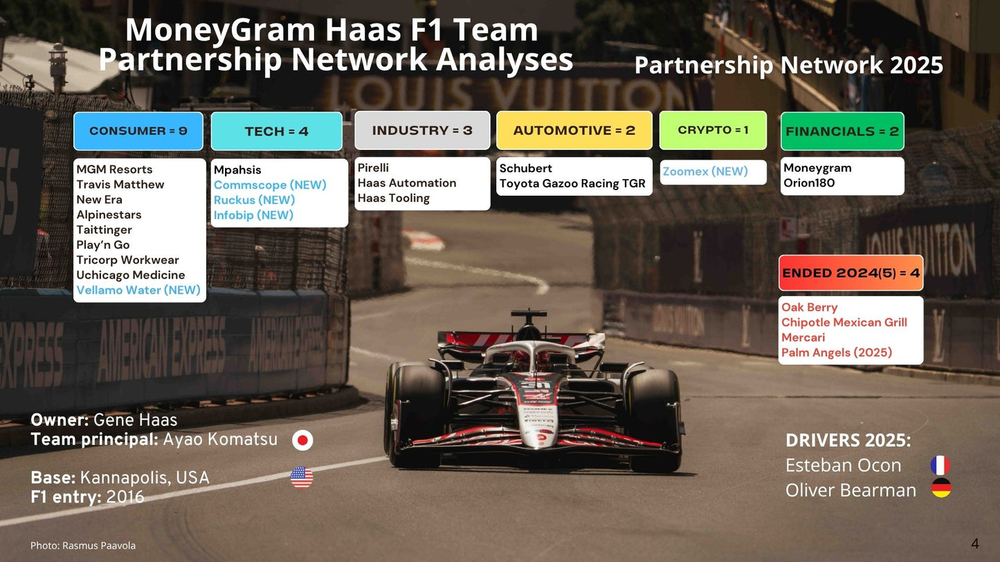 TGR Haas F1 Team Partnership Report 2025 – 2026 (April)