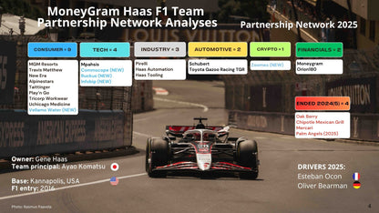 TGR Haas F1 Team Partnership Report 2025 – 2026 (April)