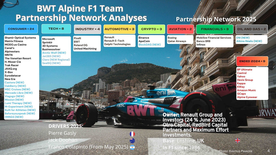 BWT Alpine F1 Team Partnership Report 2025 - 2026