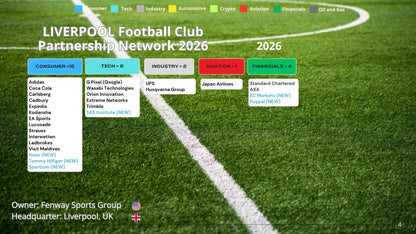 LIVERPOOL Football Club Partnership Network 2026
