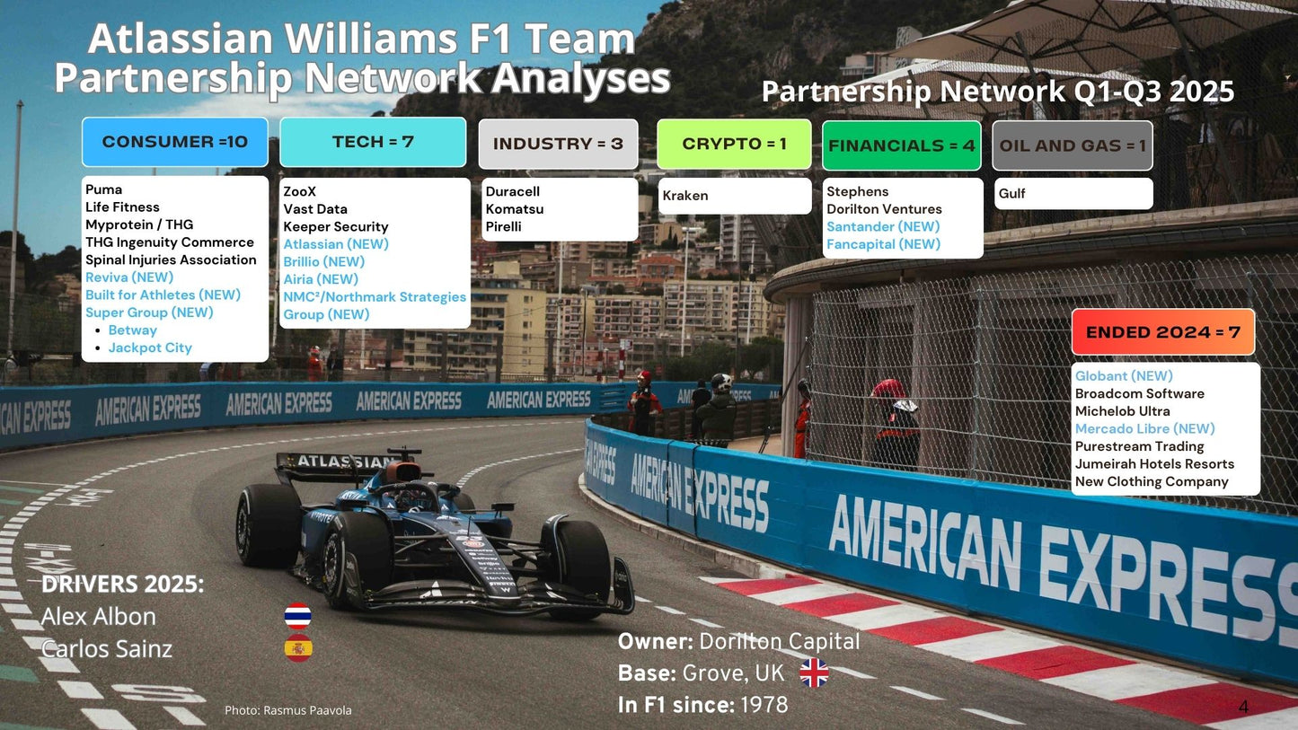 Atlassian Williams Formula 1 Team Partnership Report 2025 - 2026 (January)
