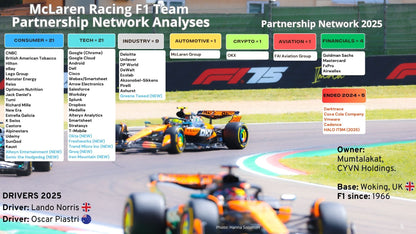 McLaren Mastercard Partnership/Sponsorship Network Report 2025 – 2026