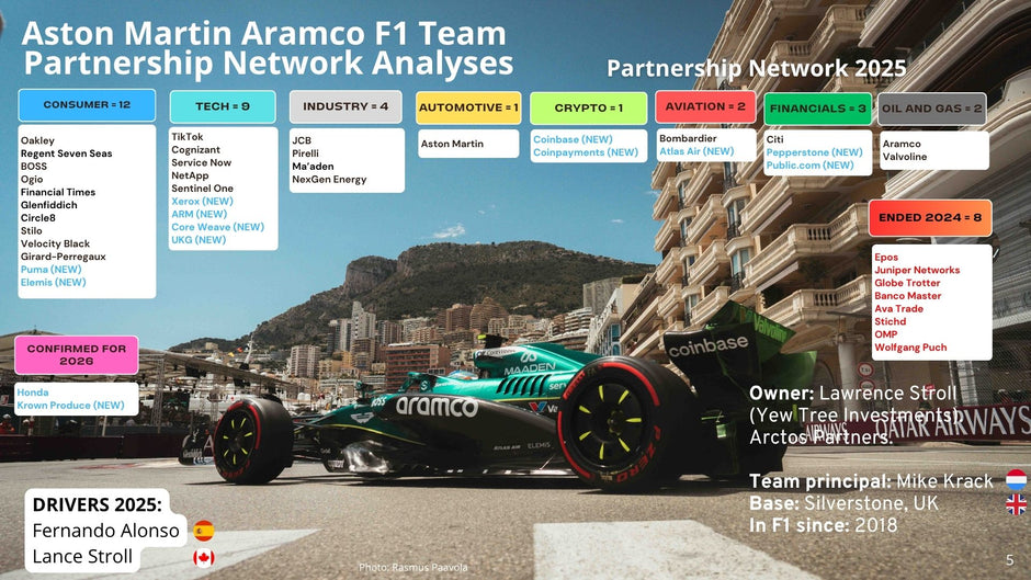 Aston Martin Aramco Partnership Report 2025 - 2026
