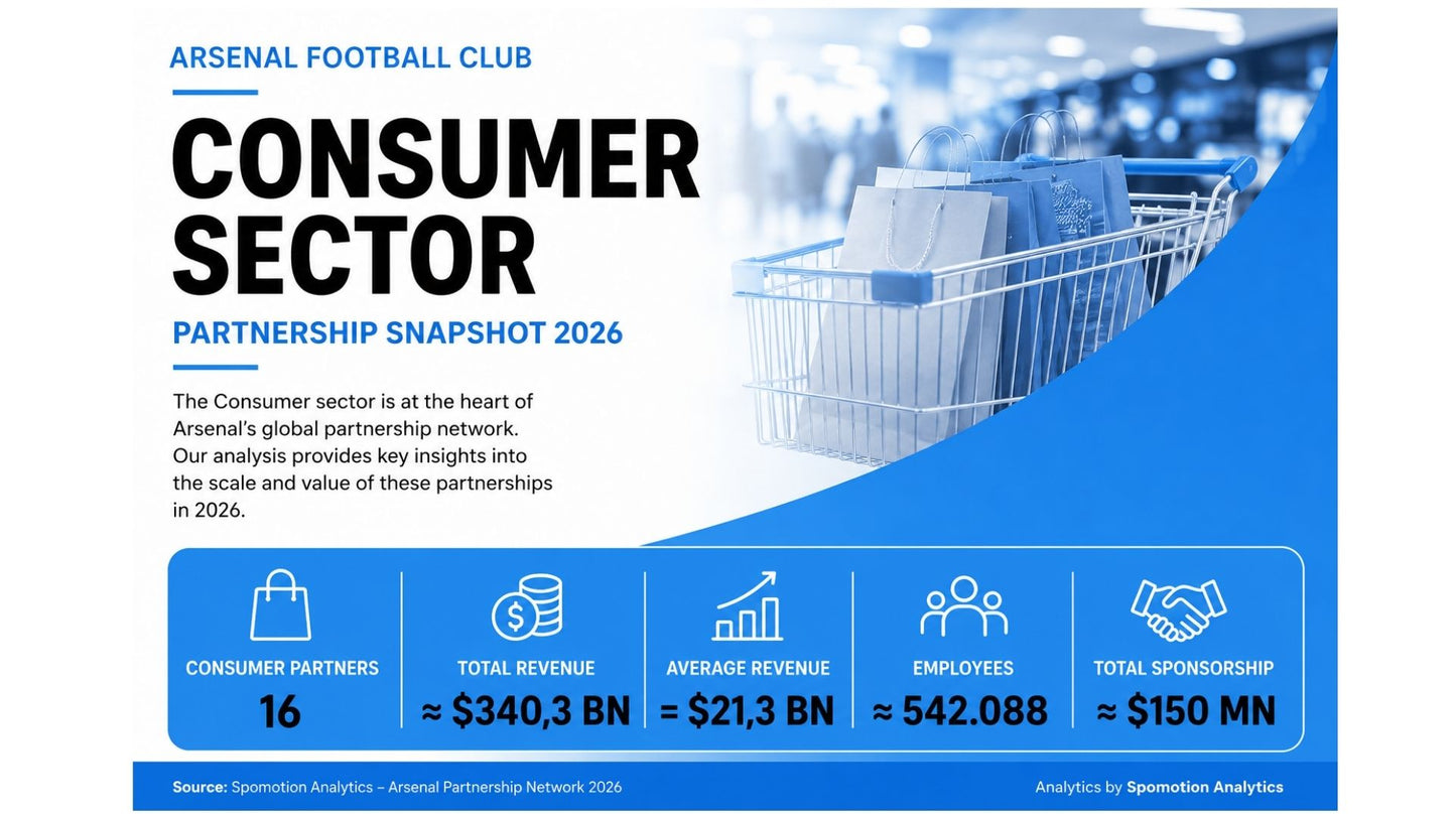ARSENAL Football Club Partnership Network 2026