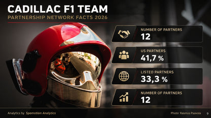Cadillac F1 Team Sponsorship/Partnership Network 2026