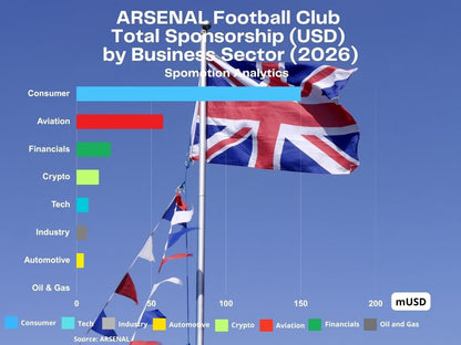 ARSENAL Football Club Partnership Network 2026/2027
