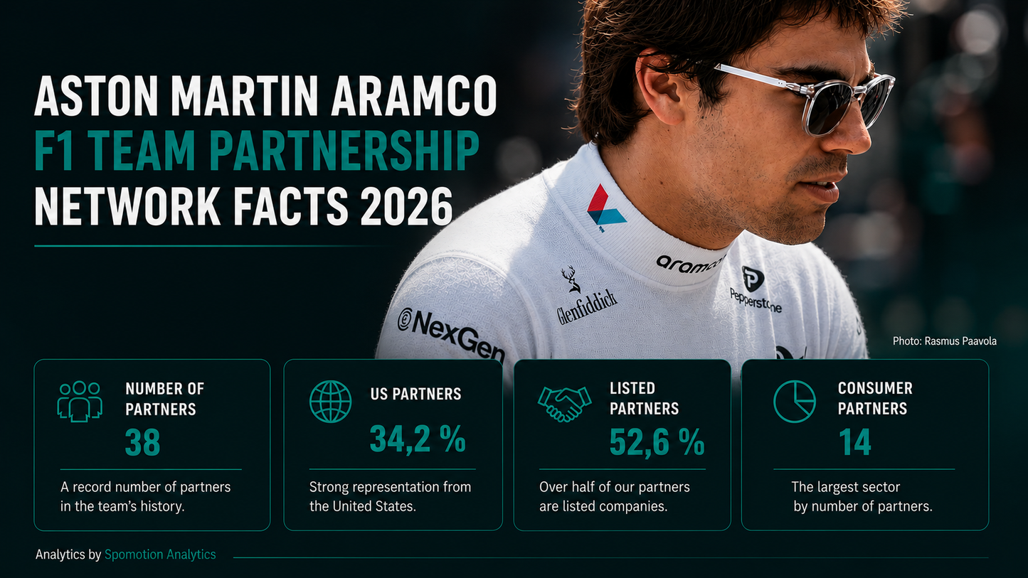 Aston Martin Aramco F1 Sponsorship Facts and Partnership Analysis 2026