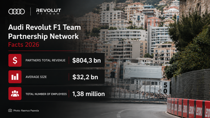 Formula 1 Sponsorship Revenue Analysis and Partnership Value Report