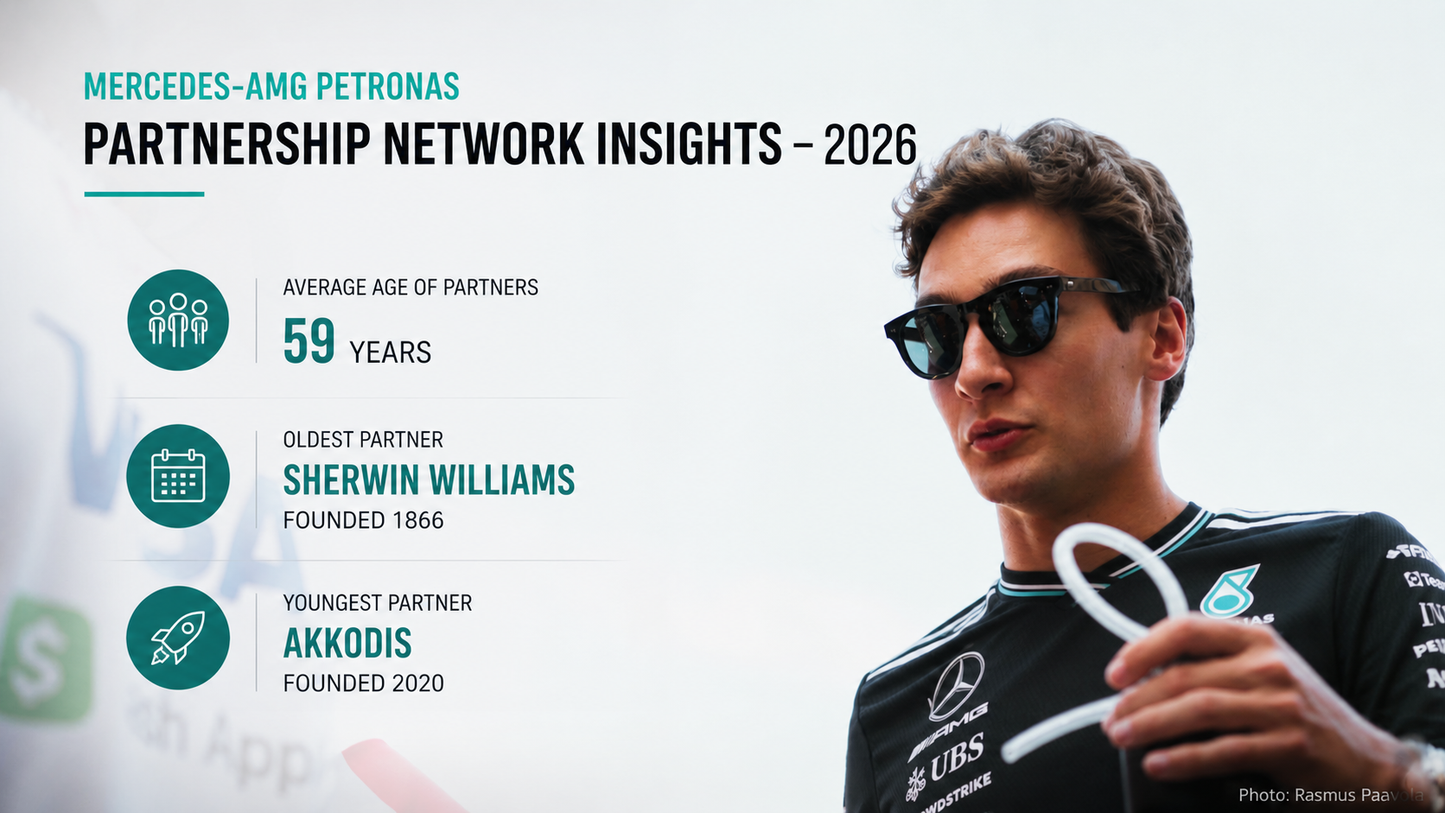Formula 1 Sponsorship Report Visual Analysis and Partnership Insights