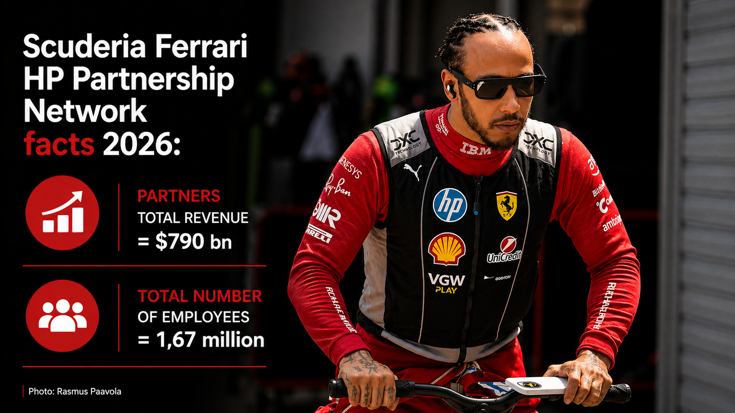 Scuderia Ferrari HP Partnership/Sponsorship Network Report 2025 - 2026