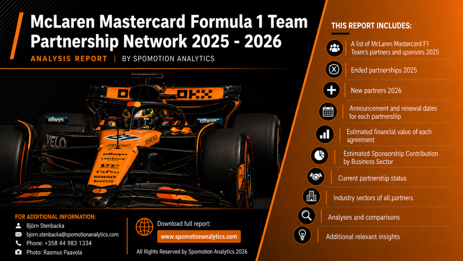 McLaren Mastercard Partnership/Sponsorship Network Report 2025 – 2026